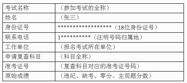 2020河南一级造价工程师资格考试成绩复查规定