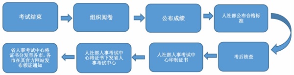 山东证书领取.png