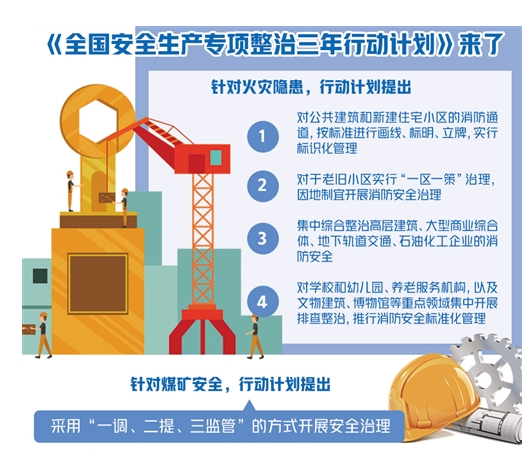 全国安全生产专项整治三年行动计划