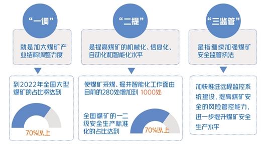 全国安全生产专项整治三年行动计划