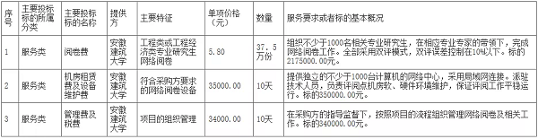 一级建造师考试阅卷3.png